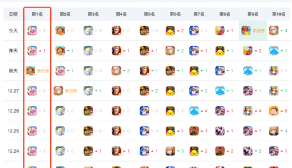 元梦之星霸榜16天成绩斐然，引领派对游戏走向更远